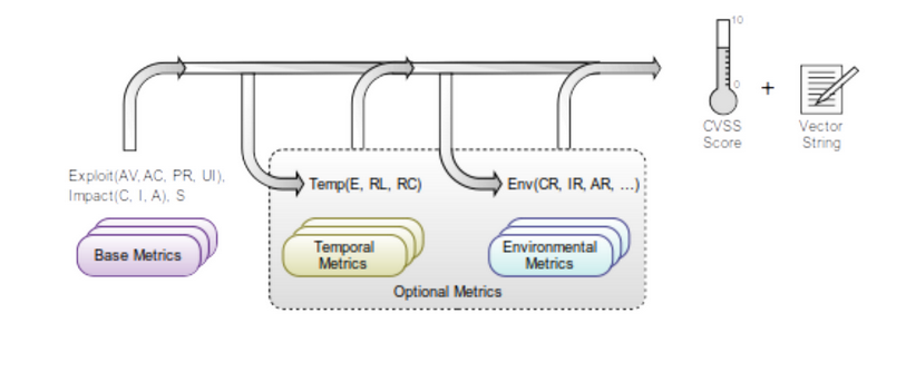 CVSS_3-2.png