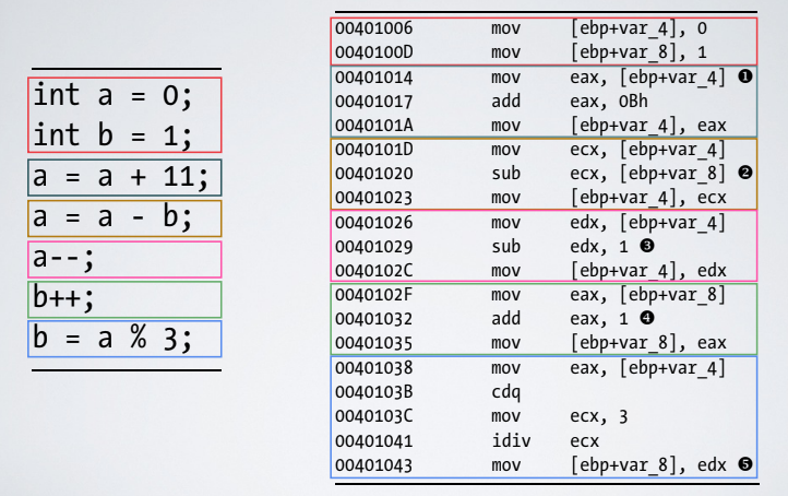 arithmetic_ops.png