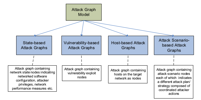 attack-graph-7.png