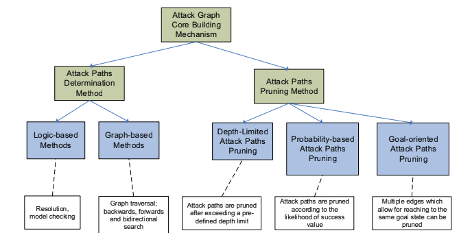 attack-graph-8.png