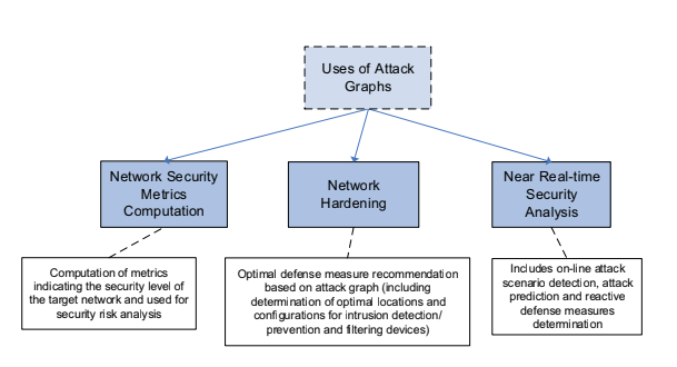 attack-graph-9.png