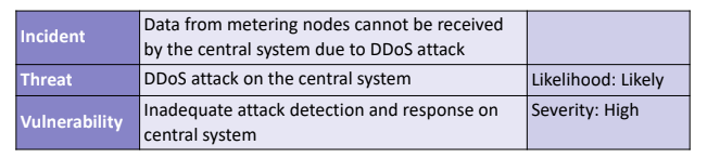 case-study_likelihood_in-1.png