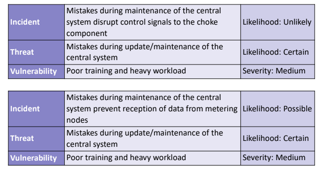 case-study_likelihood_in-3.png