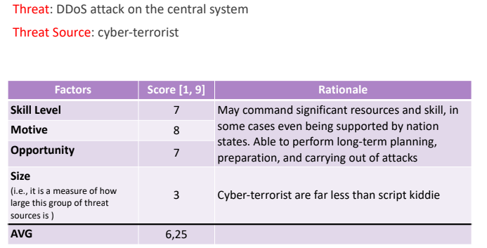 case-study_mal_risk_an-3.png