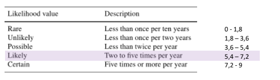 case-study_mal_risk_an-4.png