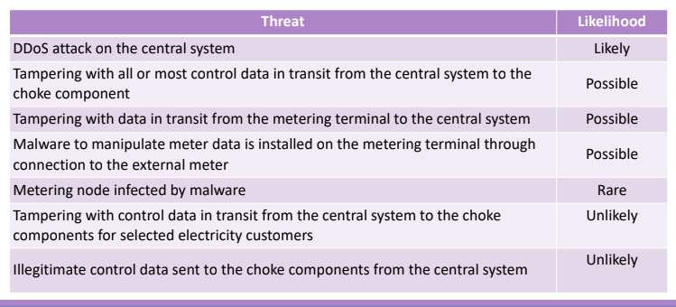 case-study_mal_risk_an-5.png