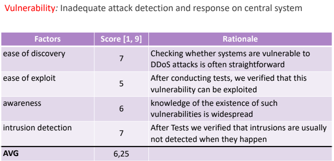 case-study_nmal_risk_an-3.png