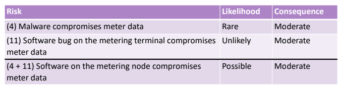 case-study_risk_aggr-1.png