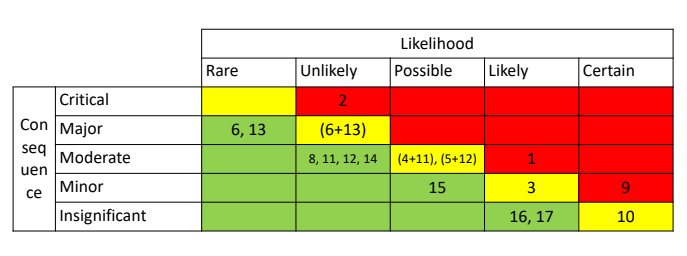 case-study_risk_aggr-2.png