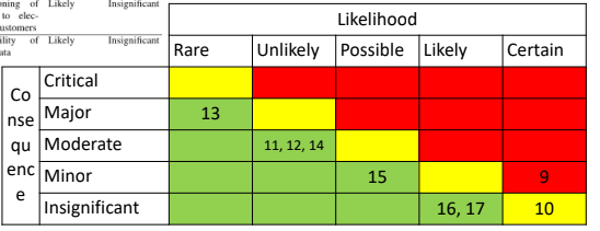 case-study_risk_eval_level-1.png