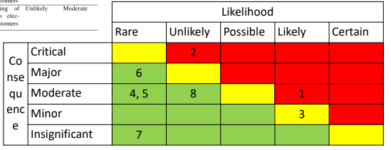 case-study_risk_eval_level-2.png