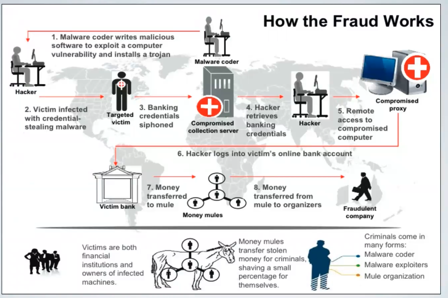 evolution-malware.png