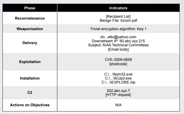 indicators_intrusion-killchain.png