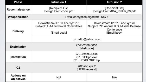 indicators_intrusion-killchain_2.png