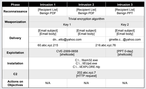 indicators_intrusion-killchain_3.png