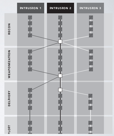 indicators_intrusion-killchain_4.png