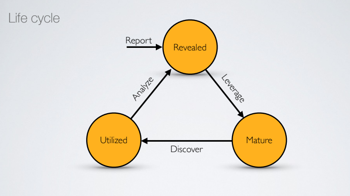 indicators_lifecycle.png