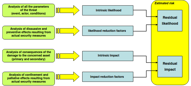 mahari_risk-estimation-summary.png