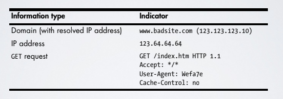 network-malware-1.png