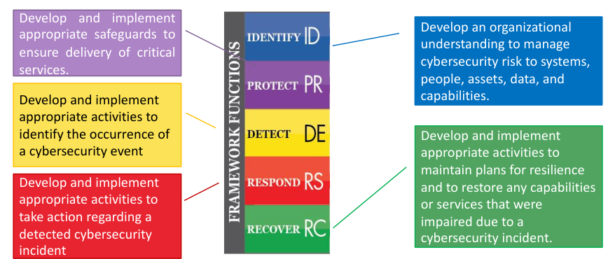 nist_core_details.png