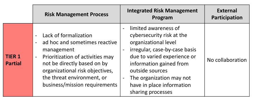 nist_tier1.png