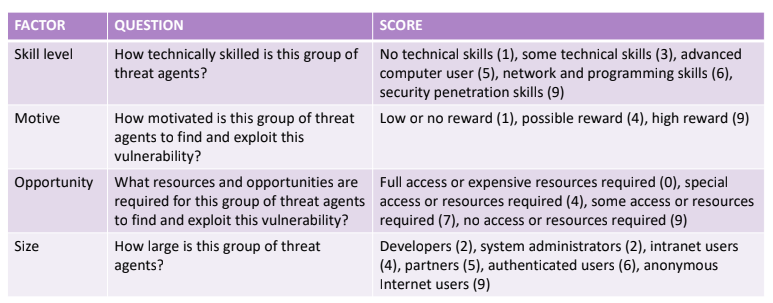 owasp_model-2_agent.png