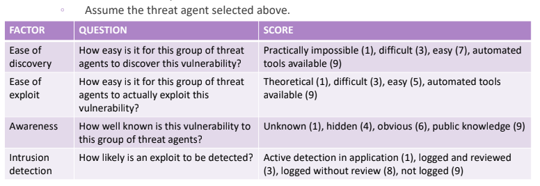 owasp_model-2_vulnerability.png