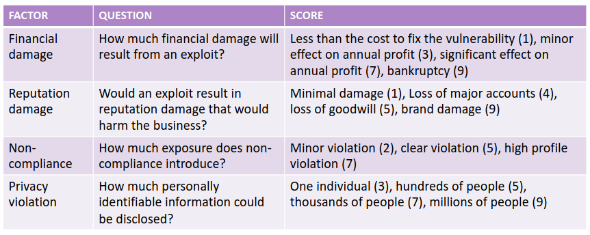 owasp_model-3_business.png