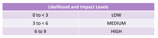 owasp_model-4_informal.png