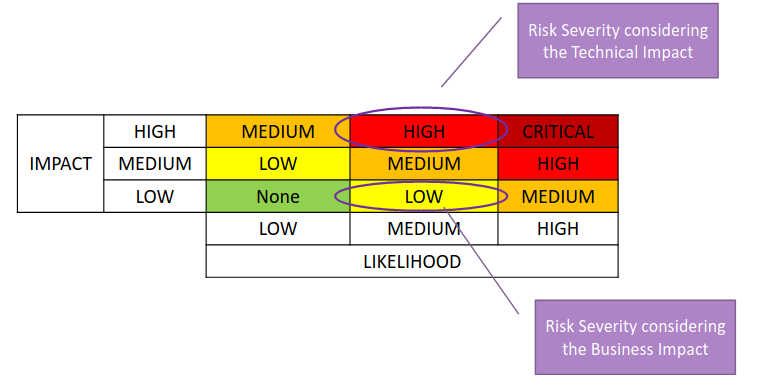 owasp_model-4_matrix.png