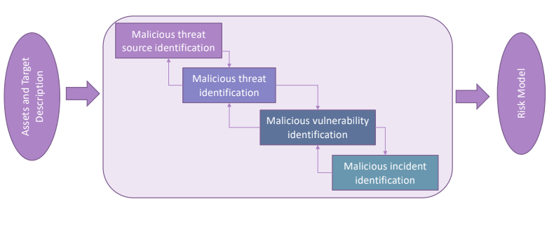 risk-identification_2.png