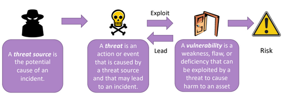 risk_terminologies.png