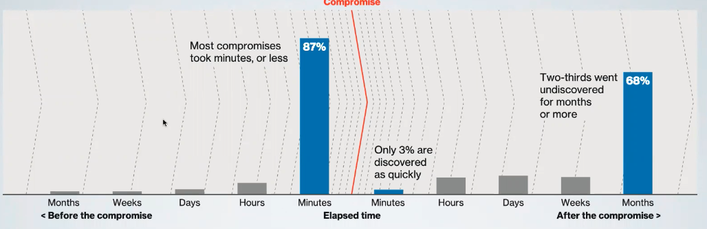 security-asimmetry.png