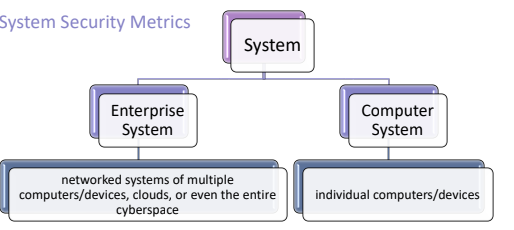 security-metrics-1.png