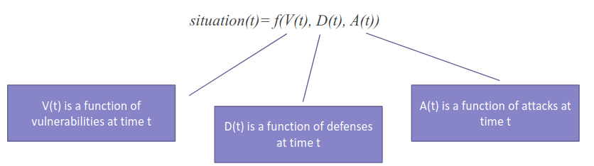 security-metrics-4.png