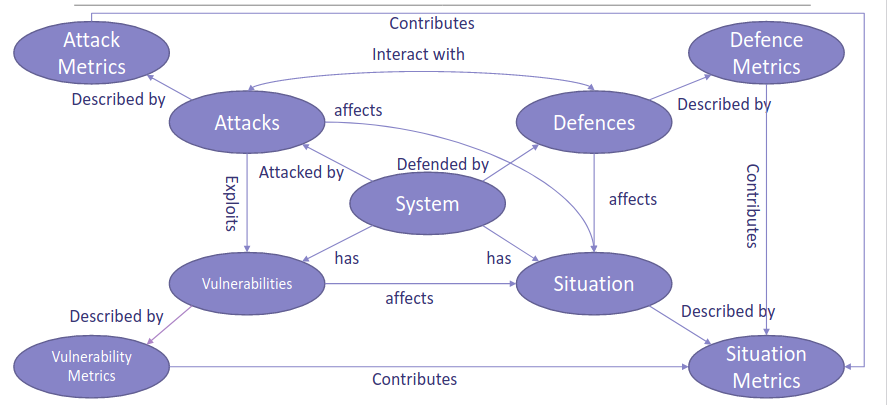 security-metrics-5.png