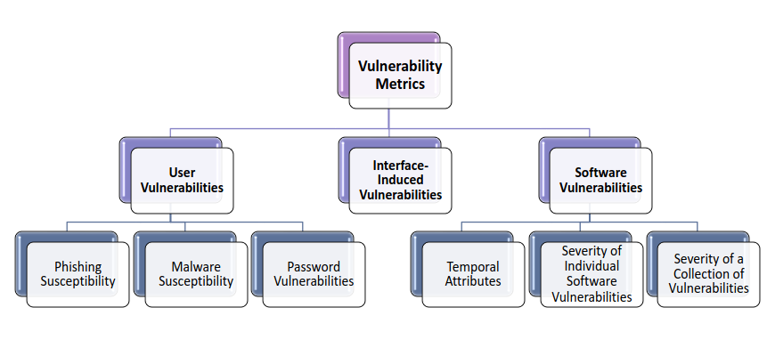 security-metrics-6.png