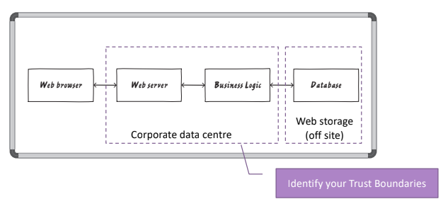 threat-modelling_approach-1.png