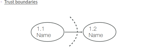 threat-modelling_approach-10.png