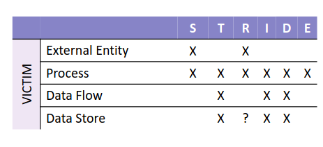 threat-modelling_approach-13.png