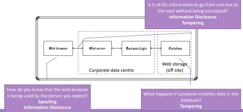 threat-modelling_approach-2.png