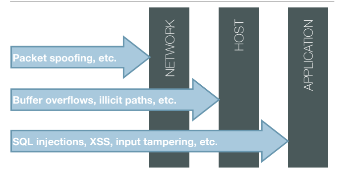 threat-modelling_approach-6.png