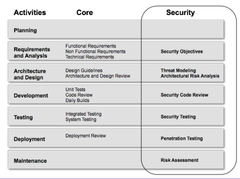 threat-modelling_approach-7.png