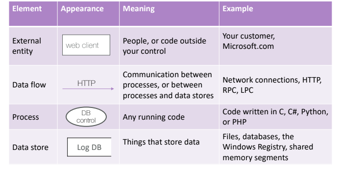 threat-modelling_approach-8.png