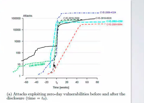 vulneraibility-graphics.png